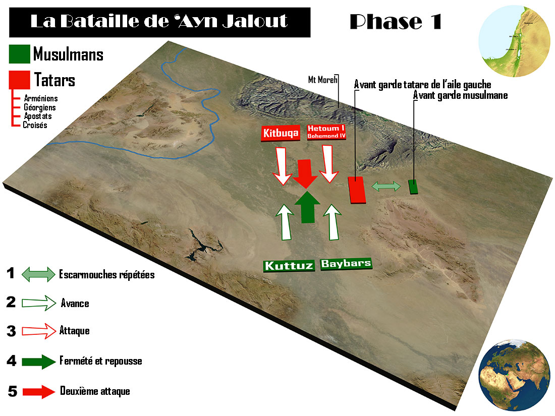 Histoire de l'Islam et des Musulmans